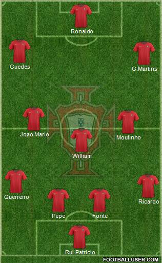 Portugal Formation 2018