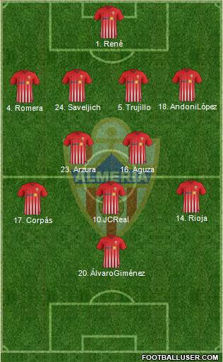 U.D. Almería S.A.D. Formation 2018