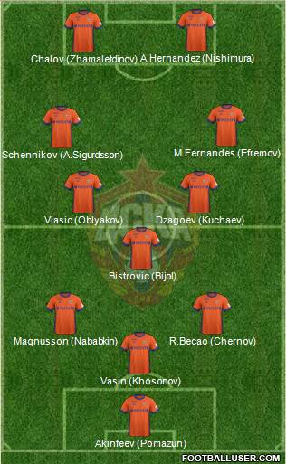 CSKA Moscow Formation 2018