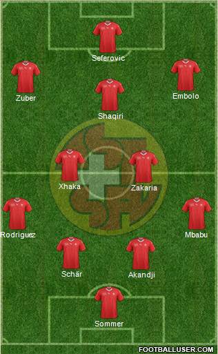 Switzerland Formation 2018