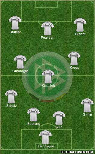 Germany Formation 2018