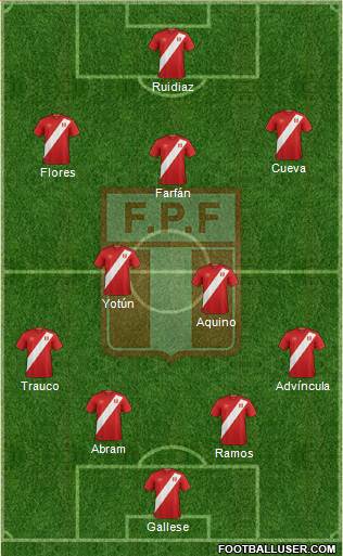 Peru Formation 2018