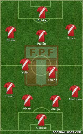 Peru Formation 2018