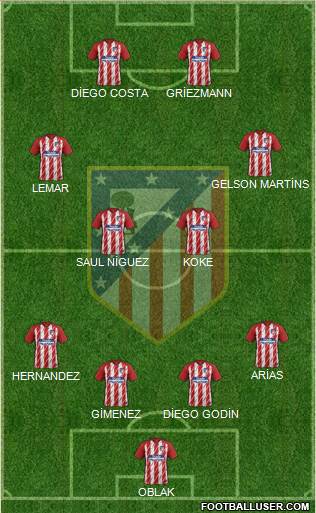 C. Atlético Madrid S.A.D. Formation 2018