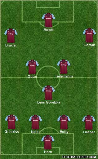 West Ham United Formation 2018