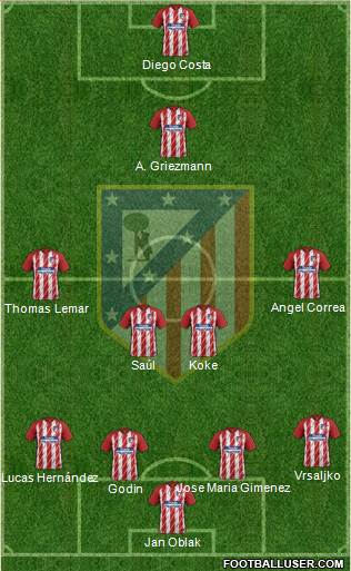 C. Atlético Madrid S.A.D. Formation 2018