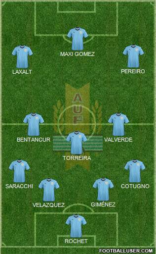 Uruguay Formation 2018