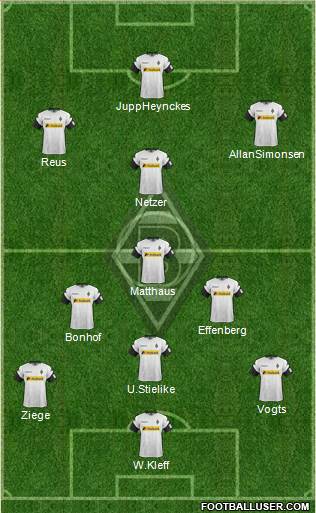 Borussia Mönchengladbach Formation 2018