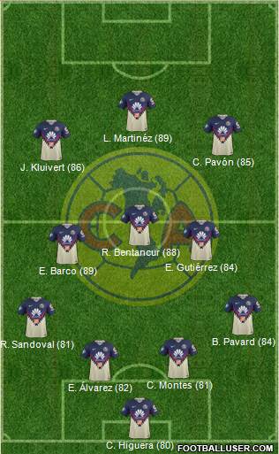 Club de Fútbol América Formation 2018