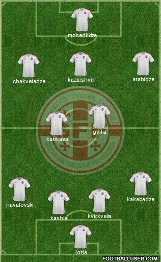 Georgia Formation 2018