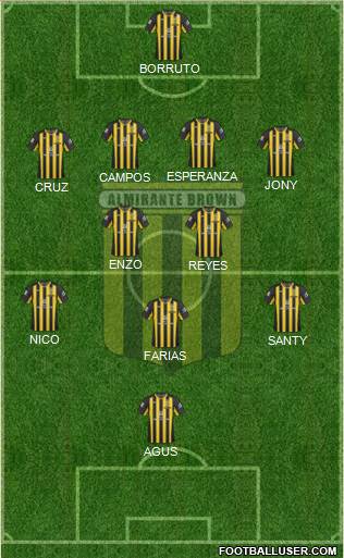 Almirante Brown Formation 2018