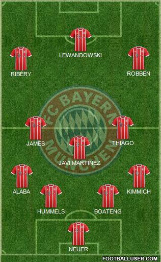 FC Bayern München Formation 2018