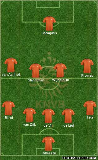 Holland Formation 2018