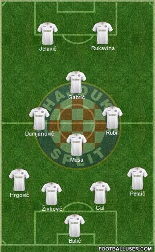 HNK Hajduk Formation 2018