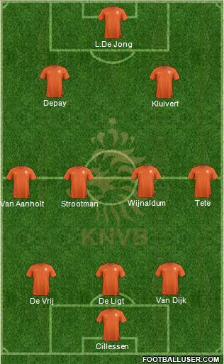 Holland Formation 2018