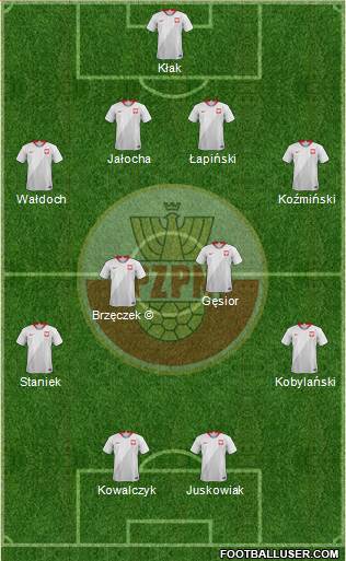 Poland Formation 2018