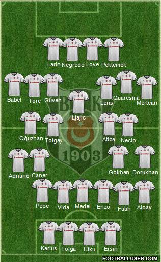 Besiktas JK Formation 2018