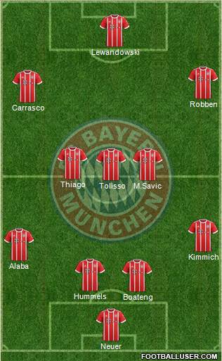 FC Bayern München Formation 2018