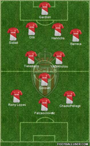 AS Monaco FC Formation 2018