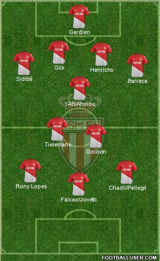 AS Monaco FC Formation 2018