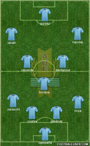 Uruguay Formation 2018