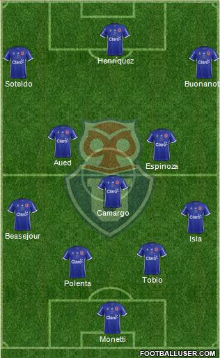 CF Universidad de Chile Formation 2018