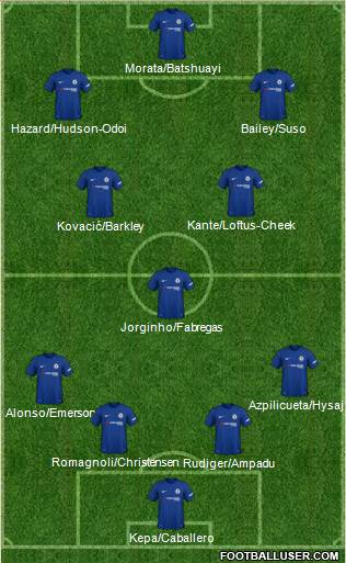 Chelsea Formation 2018