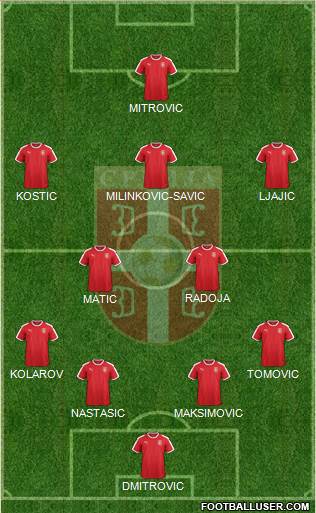 Serbia Formation 2018