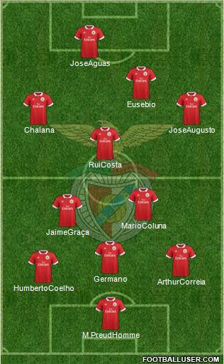 Sport Lisboa e Benfica - SAD Formation 2018