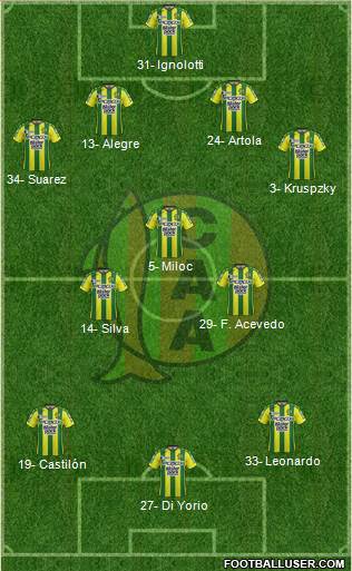 Aldosivi Formation 2018