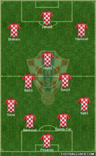 Croatia Formation 2018