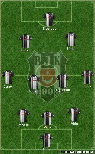 Besiktas JK Formation 2018