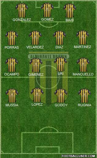 Almirante Brown Formation 2018