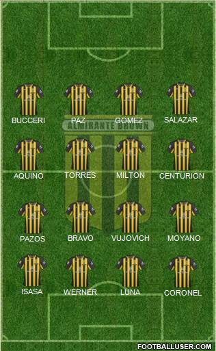 Almirante Brown Formation 2018