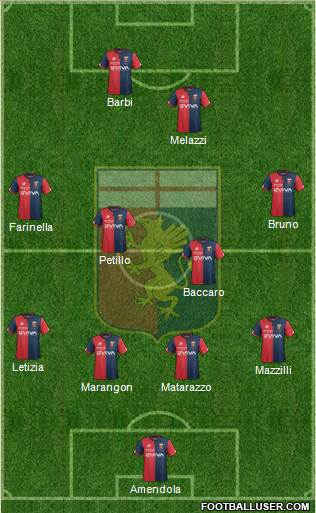 Genoa Formation 2018