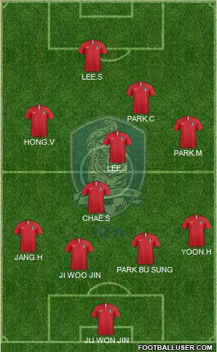 South Korea Formation 2018