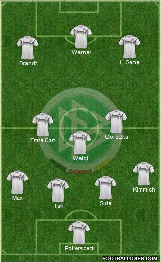 Germany Formation 2018