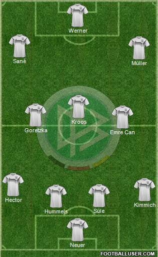 Germany Formation 2018