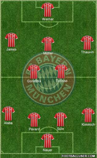 FC Bayern München Formation 2018