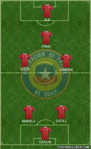 Chile Formation 2018