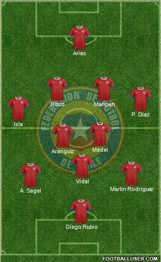 Chile Formation 2018