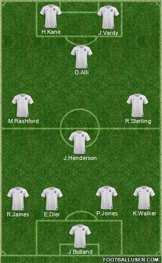 England Formation 2018