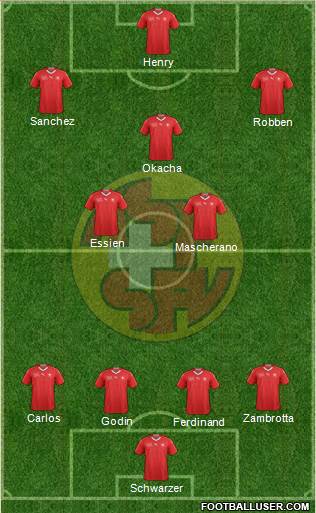 Switzerland Formation 2018