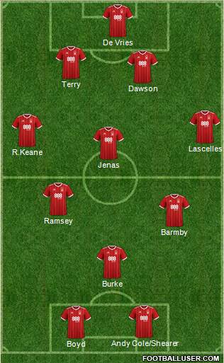 Nottingham Forest Formation 2018