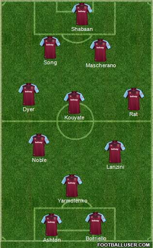 West Ham United Formation 2018