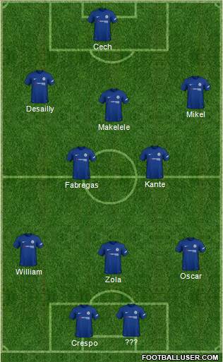 Chelsea Formation 2018