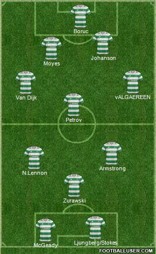 Celtic Formation 2018