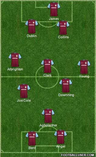 Aston Villa Formation 2018