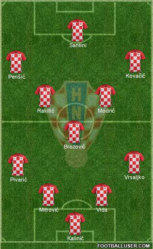 Croatia Formation 2018