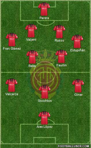 R.C.D. Mallorca S.A.D. Formation 2018